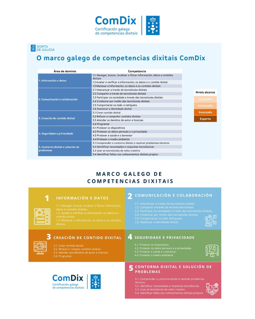 ComDix Xunta Ribadeo